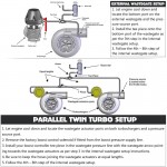 Boost Controller Αυτοκινήτου Κόκκινο