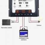 Andowl Ρυθμιστής φόρτισης φωτοβολταϊκών MPPT 50A